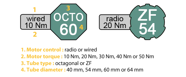 Roller Shutter Choice Logo
